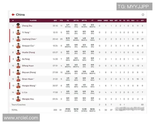 中国男篮与喀麦隆第二场精彩回放分析及赛后点评 中国男篮与喀麦隆第二场精彩回放分析及赛后点评