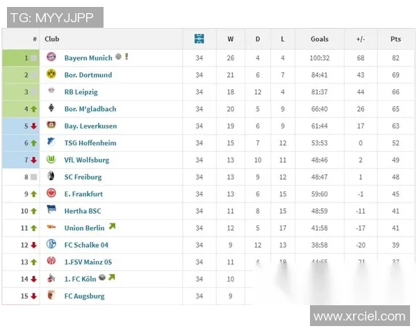 多特蒙德与沙尔克04历史交锋回顾及战绩分析